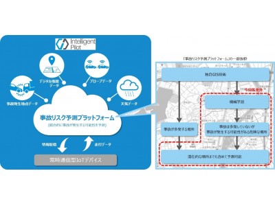 先進運転支援システム Intelligent Pilot の 事故リスク予測プラットフォーム を強化 企業リリース 日刊工業新聞 電子版