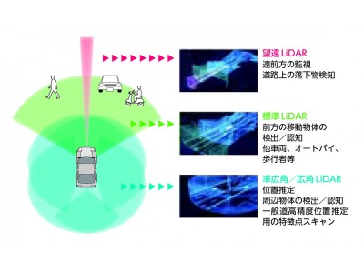 MEMSミラー方式「3D-LiDARセンサー」 の提供を開始