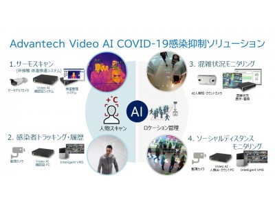 アドバンテックテクノロジーズとビットメディアAI x IoTソリューションの普及加速に向けた業務提携を発表