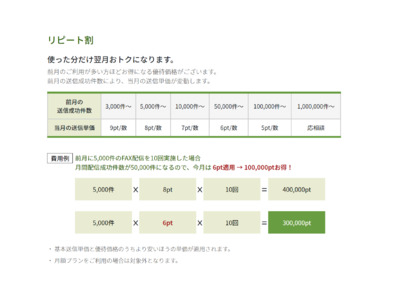 「NetReal＋(ネットリアルプラス)」使った分だけ翌月お得！FAX送信“リピート割” 10月1日開始