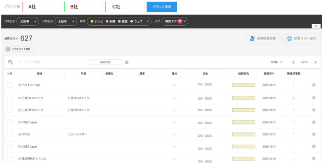クラウド型PR効果測定ツール「PR Analyzer」「記者名表示機能」を提供開始