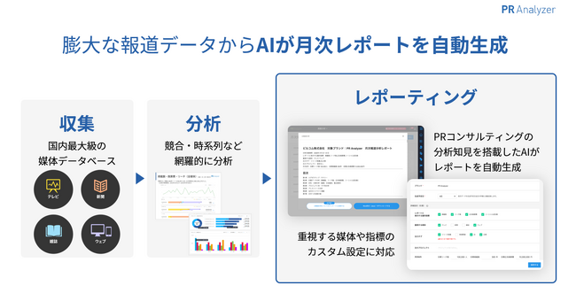 クラウド型PR効果測定ツール「PR Analyzer」新機能「AI報道分析