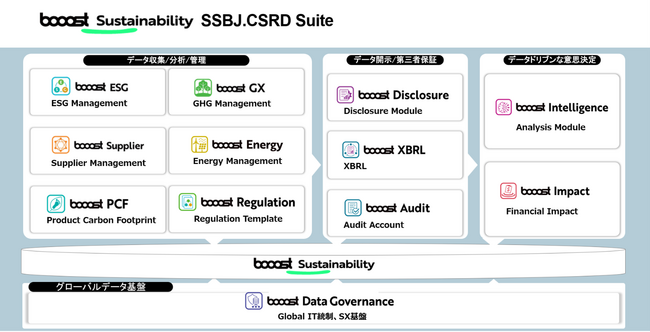 booost technologies、サステナビリティ報告基準「SSBJ」公表を受け、Sustainability ERP 「SSBJ/CSRD Suite」をリリース