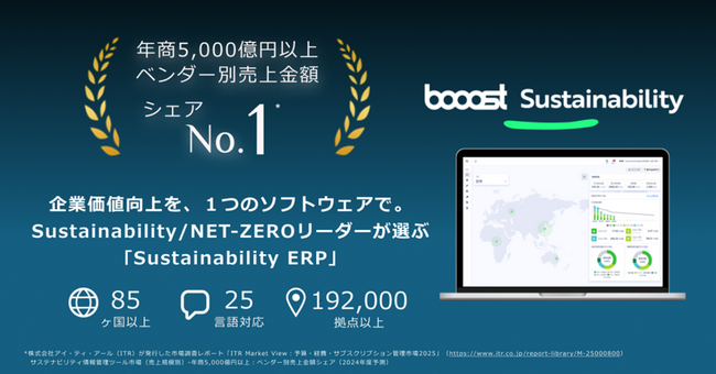 Booost、「シェアNo.1」を獲得　Sustainability ERPが年商5,000億以上の市場で売上シェア22.4%、第1位