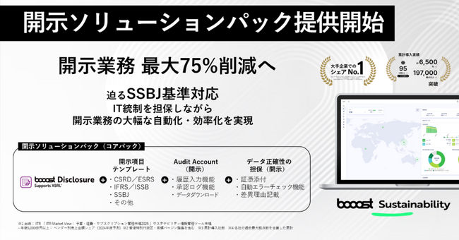 Booost、SSBJ基準対応の開示業務を最大75%*削減可能にする開示ソリューションパックの提供開始