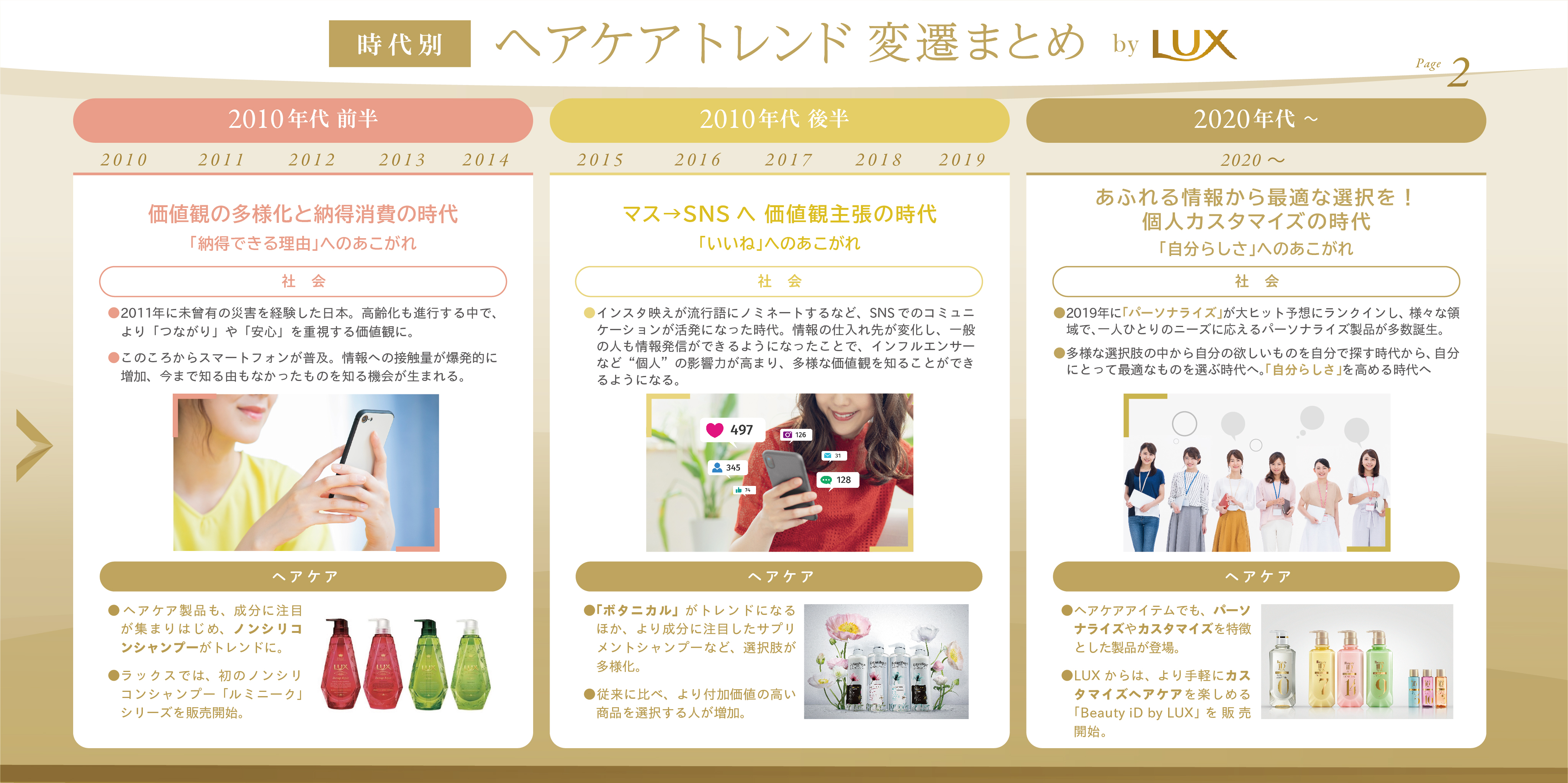 今年のヘアケアトレンドは自分に合った“カスタマイズ”　LUX（ラックス）から「時代別ヘアケアトレンド変遷まとめ」を公開
