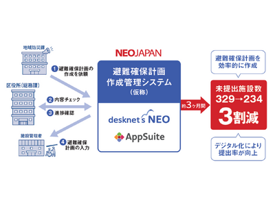 ネオジャパン、横浜市に避難経路確保作成支援システムを提供