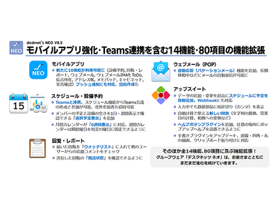 ネオジャパン、グループウェア『desknet's NEO』V8.5を提供開始。モバイルアプリの強化、Teamsとの連携を含む14機能・80項目の機能拡張