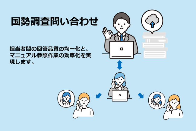 ネオジャパンとneoAI、神奈川県統計センターが行う令和7年国勢調査においてノーコード業務アプリ作成ツール『AppSuite』と生成AIプラットフォーム『neoAI Chat』を活用した業務改善を支援