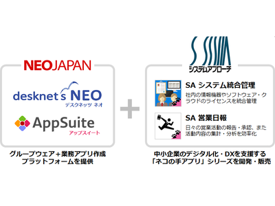ネオジャパンとシステムアプローチ、AppSuiteアプリの開発・販売で連携