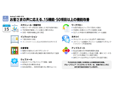 ネオジャパン、グループウェア『desknet's NEO』V7.5を提供開始 利用