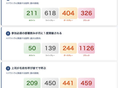 1,500���̃n���X�����g�����Ŕ����b�����s�ׂȂ̂�