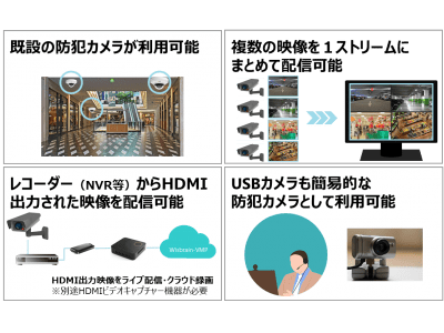 既設の防犯カメラの映像を回線速度に制限されずに伝送できるEdgeBoxを法人向けに販売開始