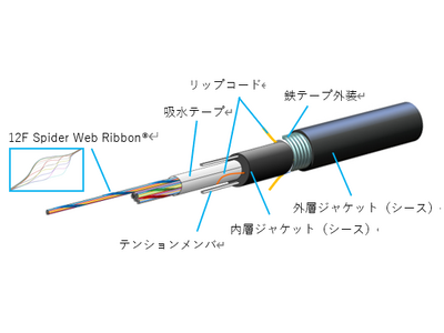 「シングルジャケットシングルアーマーWTC(TM)」の販売開始