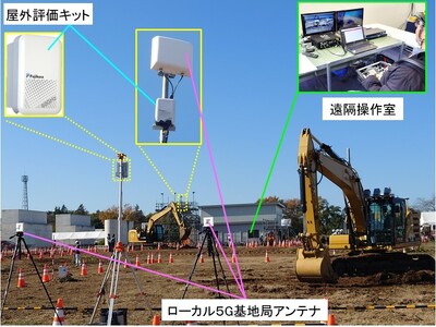 60GHzミリ波無線通信モジュールローカル5G通信システムのバックホールに適用し有効性を実証