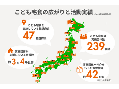 「こども宅食」全国47都道府県で実施達成！「孤立を生まない社会」を、全国の地域の皆さんと一緒につくります