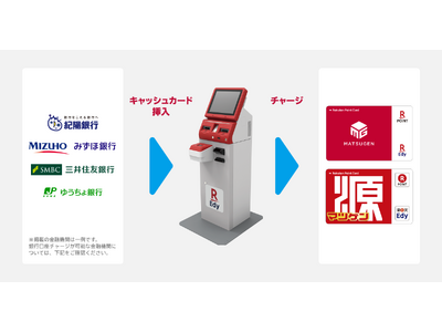 「楽天Edy」、関西のスーパーマーケット「松源」で多機能チャージ機での銀行口座チャージが可能に