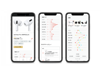 AIが家電をスコアリング！直感的な家電比較・選定サービスのリリース