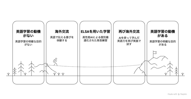日本の小学生が「国際交流 ＋ AI学習 + 国際交流」で英語に自信をつける新モデル、京丹後市で始動