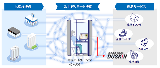 未来のコンビニでダスキンの商品・サービスの相談受付開始