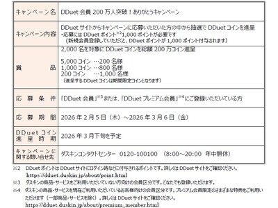 �_�X�L������T�C�g�ŁuDDuet�R�C���v��2,000���ɓ�����I�wDDuet���200���l�˔j�I���肪�Ƃ��L�����y�[���x�J��2��5���i�؁j�`3��6���i���j�܂�