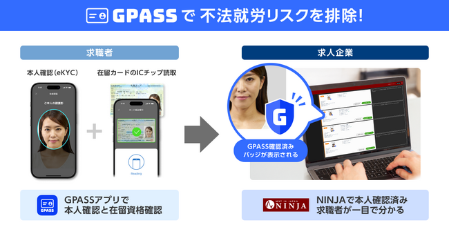 外国人材採用サイト「NINJA」、eKYCを利用した外国人就労管理システム「GPASS」（Liquid提供）と連携開始