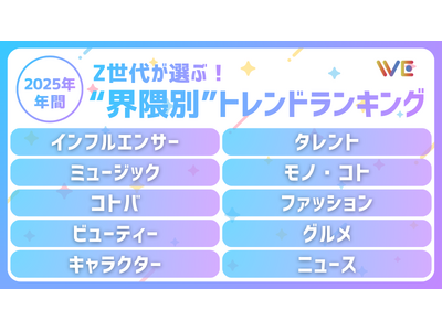 Y2Kの進化と平成レトロ再解釈。急浮上した政治関心など界隈を横断するトレンドは？