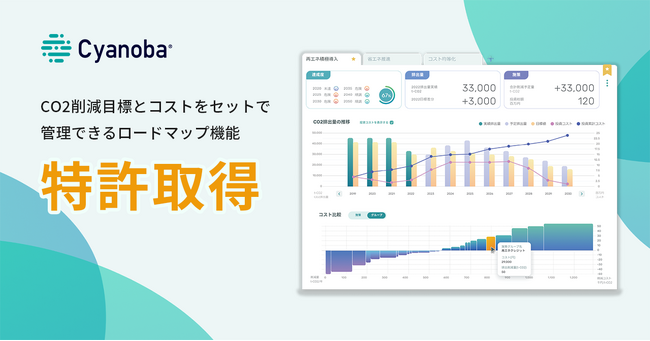 GXマネジメント支援サービス「Cyanoba（シアノバ）」、CO2削減目標とコストをセットで管理し、施策を組み合わせて達成可能性をシミュレーションできるロードマップ機能で特許を取得