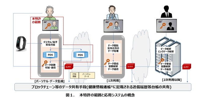 ~pEp[\iEf[^EXgA(PDS)̊{Ăɑlی̖{ł鉢Bł