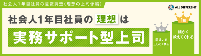 社会人1年目社員の意識調査　理想の上司は「実務サポート型上司」