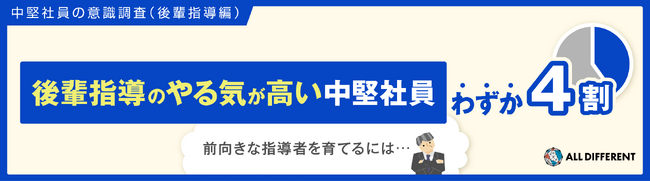 【調査】後輩指導のやる気が高い中堅社員、わずか4割