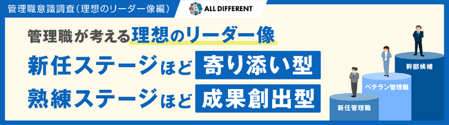 管理職が考える「理想のリーダー像」　新任ステージほど”寄り添い型”、熟練ステージほど”成果創出型”