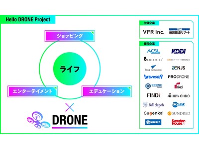 VFR・藤和那須リゾートが18の賛同企業と「Hello DRONE Project」を開始