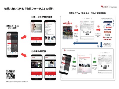 JATTO 日本技能研修機構が会員フォーラムを立ち上げ。エーミングジャパン加盟店（申込124社）から収集したノウハウや技術情報、作業動画等を業界に先駆けて共有し、エーミングの正しい理解を促す方針。