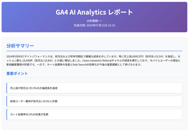 CloudFit、EC事業者向けGA4無料AI分析サービス「GA4 AI Analytics」β版の提供を開始