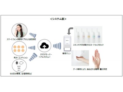 一人ひとり、その時どきの肌環境に合わせて変わる　資生堂のIoT※1スキンケアシステム　「Optune」誕生　～2018年春β版※2のテスト販売を開始～