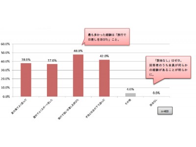 女性は肌のシミで「楽しかったあの頃の思い出」を想起する！？　「肌のシミと思い出に関する意識調査」を公開