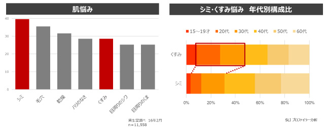 肌のくすみの原因は 微細メラニンムラ 資生堂の100年を超える肌研究と先端の美白研究からたどり着いた くすみへの新アプローチ 美st Online 美しい40代 50代のための美容情報サイト