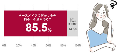 メイクのプロに聞いた!「春のファンデ選びのコツ」　さらに、“ファンデ選び”を熟知したプロ100人が認める※ファンデーションとは？