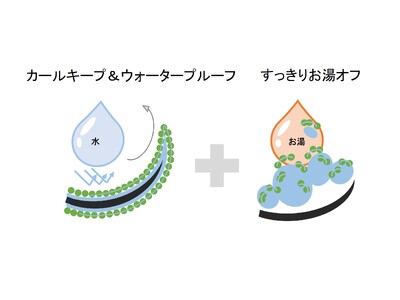 資生堂、次世代マスカラ技術「WASHABLE LOCK TECHNOLOGY(TM)」を開発　～新フィル...