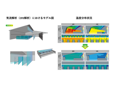 ハイレゾがAI需要増加を受け建設中の第2データセンターで、脱炭素を推進する特許・意匠権を出願