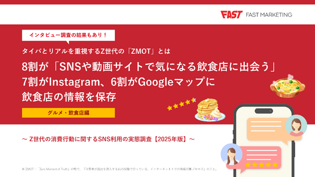 8割が「SNSや動画サイトで気になる飲食店に出会う」。7割がInstagram、6割がGoogleマップに飲食店の情報を保存