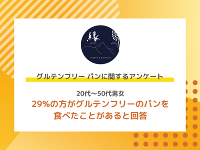 20代～50代男女 29%の方がグルテンフリーのパンを食べたことがあると回答