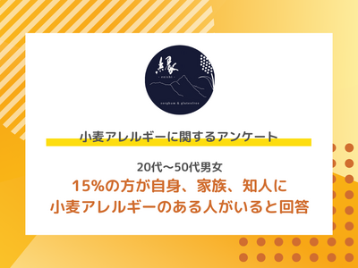 20代～50代男女 15%の方がご自身、家族、知人に 小麦アレルギーのある人がいると回答