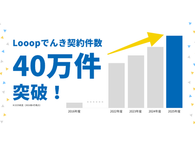 �Ɨ��n�V�d��No.1��Looop�ł񂫁A�T�[�r�X�J�n10���N�Ō_�񌏐�40������˔j