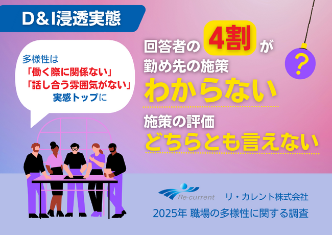 【D＆I意識調査】職場の多様性「働く際に関係ない」「話し合う雰囲気がない」個人実感トップに、進まぬ浸透