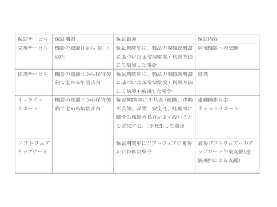 大手保険会社と保険契約を結び、「口腔内スキャナー 神樂 5年保証プログラム」の提供開始