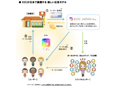 【ユーザー15万人突破】いつでも20%お得で使えるクーポン決済サービス『Cポン』「33%の超感謝還元キャンペーン」を実施