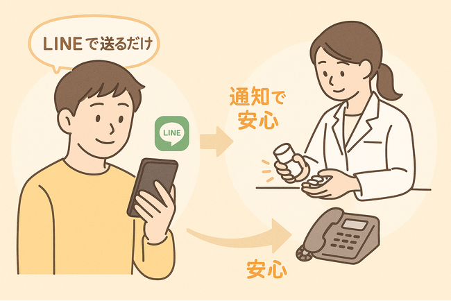 患者満足度を高め、固定顧客を掴む！薬局向けLINE処方箋送信＆服薬フォローシステムをリリース～スマホで簡単。処方箋をLINEで送るだけ。電話連携で見落としゼロへ～