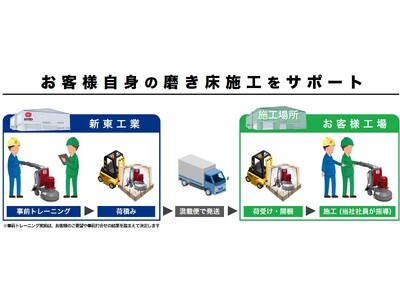 工場の改修をターゲットとした、磨き床施工サービスの展開を開始